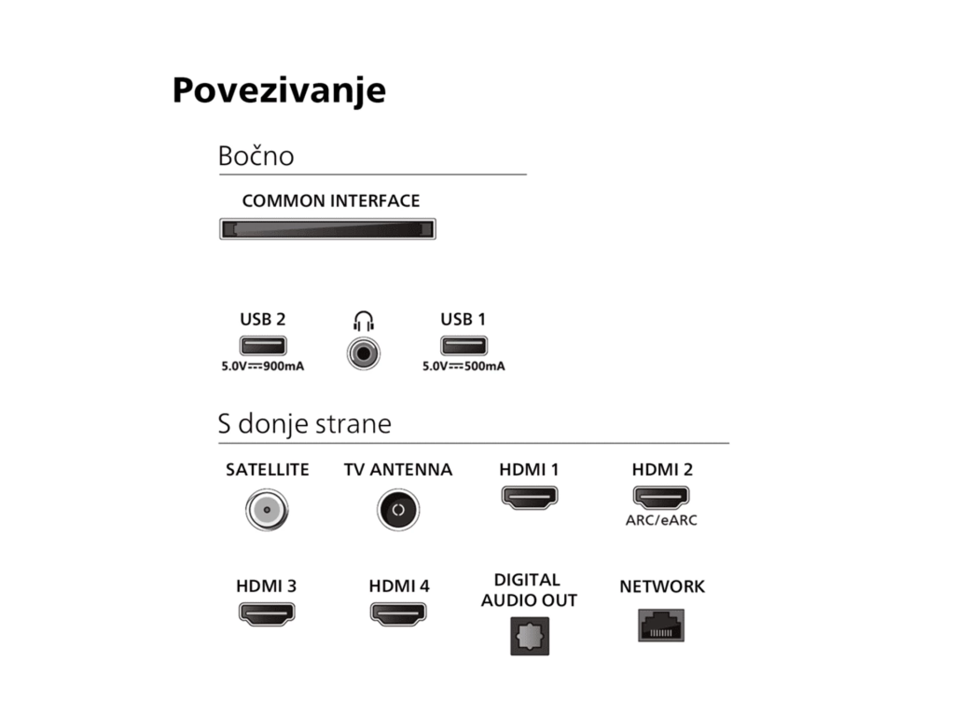 Philips 75"PUS8919 4K Titan OSAmbiliht TV s 3 stran; 120HzRMS 40W; Dolby Digital; Dolby Atmos