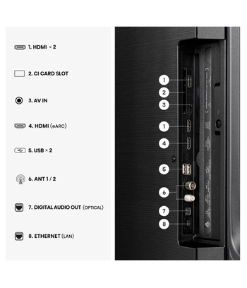 HISENSE TV 65Q7S